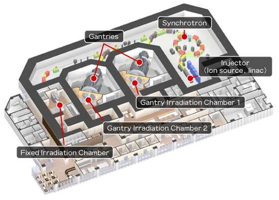 Nagoya Proton Therapy Center